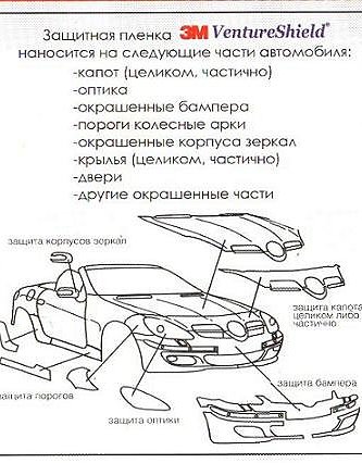 Антигравийная защита